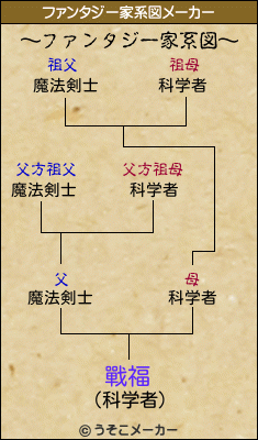 戰福のファンタジー家系図メーカー結果