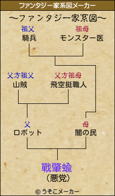 戰肇蝓のファンタジー家系図メーカー結果