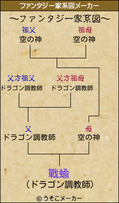 戰蝓のファンタジー家系図メーカー結果