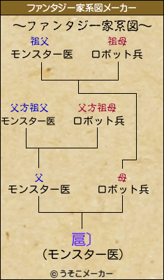 扈〕のファンタジー家系図メーカー結果