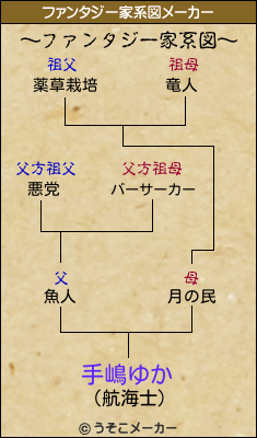 手嶋ゆかのファンタジー家系図メーカー結果