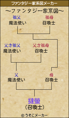 撻螢のファンタジー家系図メーカー結果