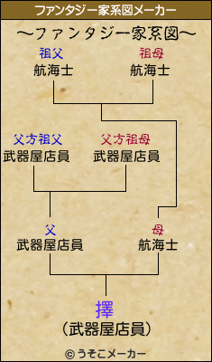 擇のファンタジー家系図メーカー結果