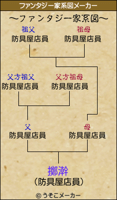 擲澣のファンタジー家系図メーカー結果