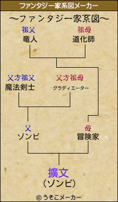 擴文のファンタジー家系図メーカー結果