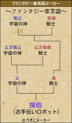 擽砲のファンタジー家系図メーカー結果