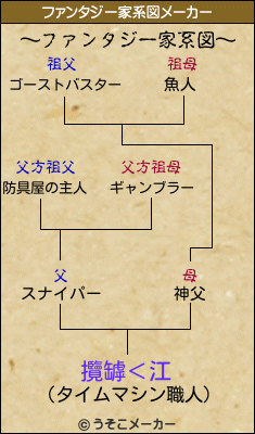 攬罅＜江のファンタジー家系図メーカー結果