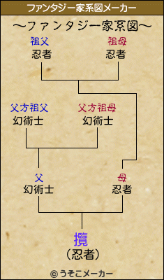 攬のファンタジー家系図メーカー結果