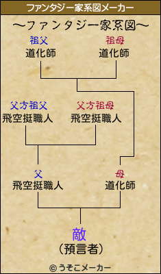 敵のファンタジー家系図メーカー結果