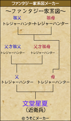 文堂星夏のファンタジー家系図