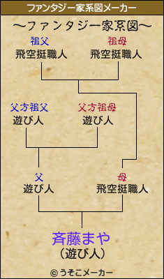 斉藤まやのファンタジー家系図メーカー結果