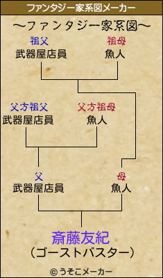 斎藤友紀のファンタジー家系図メーカー結果