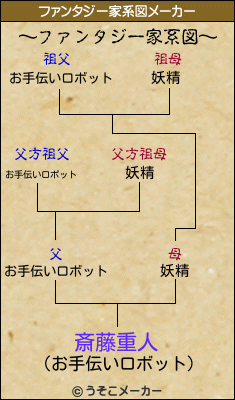 斎藤重人のファンタジー家系図メーカー結果