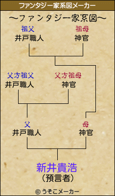 新井貴浩のファンタジー家系図メーカー結果