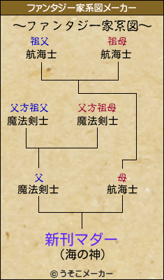 新刊マダーのファンタジー家系図メーカー結果