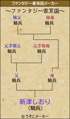 新津しおりのファンタジー家系図メーカー結果