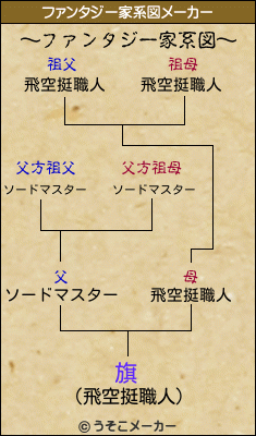 旗のファンタジー家系図メーカー結果