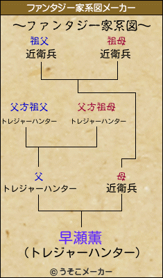 早瀬薫のファンタジー家系図メーカー結果