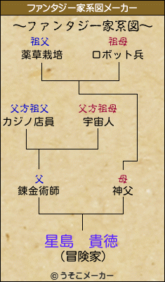 星島　貴徳のファンタジー家系図メーカー結果