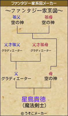 星島貴徳のファンタジー家系図