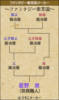 星野　泉のファンタジー家系図メーカー結果