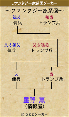 星野 薫のファンタジー家系図