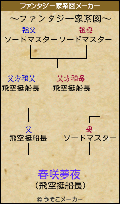 春咲夢夜のファンタジー家系図メーカー結果