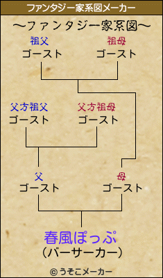 春風ぽっぷのファンタジー家系図メーカー結果