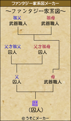 暦のファンタジー家系図メーカー結果