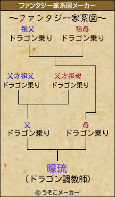 曚琉のファンタジー家系図メーカー結果