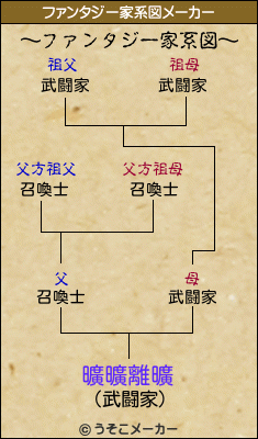 曠曠離曠のファンタジー家系図メーカー結果