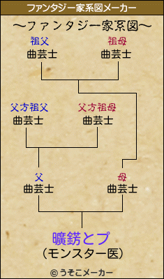 曠錺とプのファンタジー家系図メーカー結果