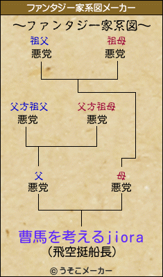 曹馬を考えるjioraのファンタジー家系図メーカー結果
