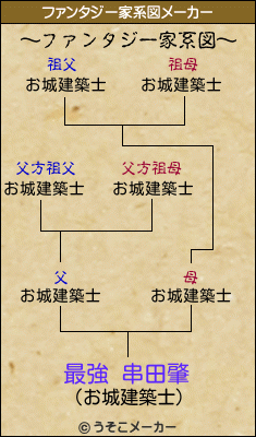 最強 串田肇のファンタジー家系図メーカー結果