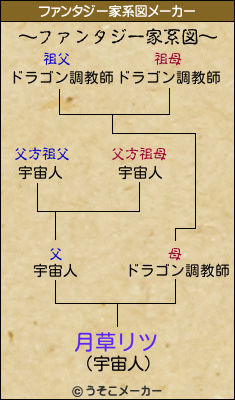 月草リツのファンタジー家系図メーカー結果