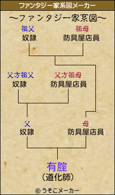 有腟のファンタジー家系図メーカー結果