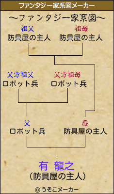 有 龍之のファンタジー家系図メーカー結果