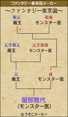 服部雅代のファンタジー家系図メーカー結果