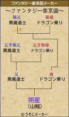 朔星のファンタジー家系図メーカー結果