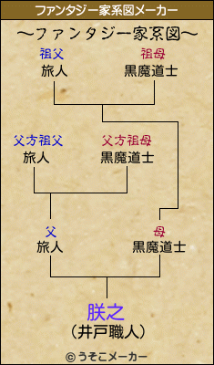 朕之のファンタジー家系図メーカー結果