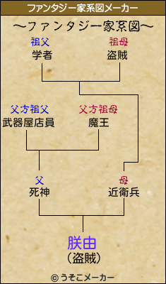 朕由のファンタジー家系図メーカー結果