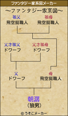 朝潺のファンタジー家系図メーカー結果