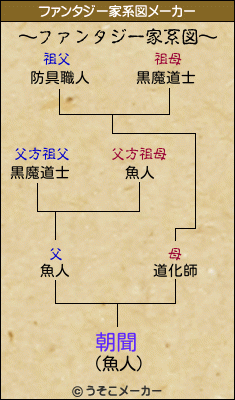 朝聞のファンタジー家系図メーカー結果