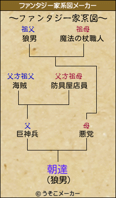 朝達のファンタジー家系図メーカー結果