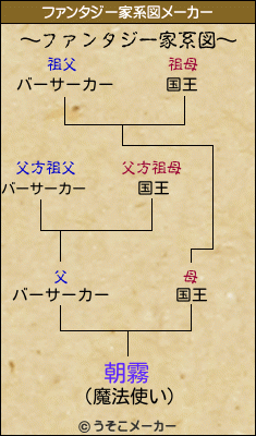 朝霧のファンタジー家系図メーカー結果