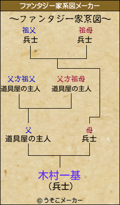 木村一基のファンタジー家系図メーカー結果