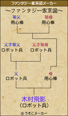 木村飛影のファンタジー家系図メーカー結果