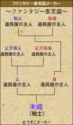 未蠅のファンタジー家系図メーカー結果