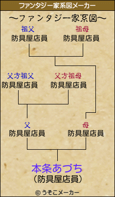 本条あづちのファンタジー家系図メーカー結果