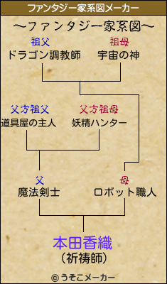 本田香織のファンタジー家系図